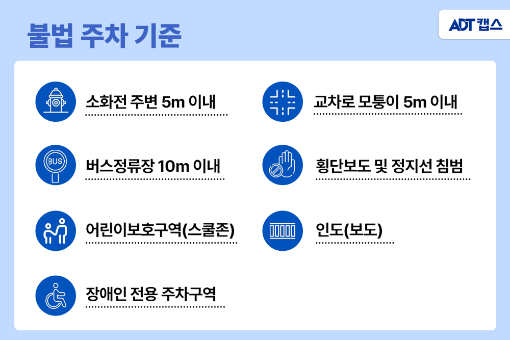 골목길 주차, 불법 주차, 사유지 무단 주차, AI CCTV